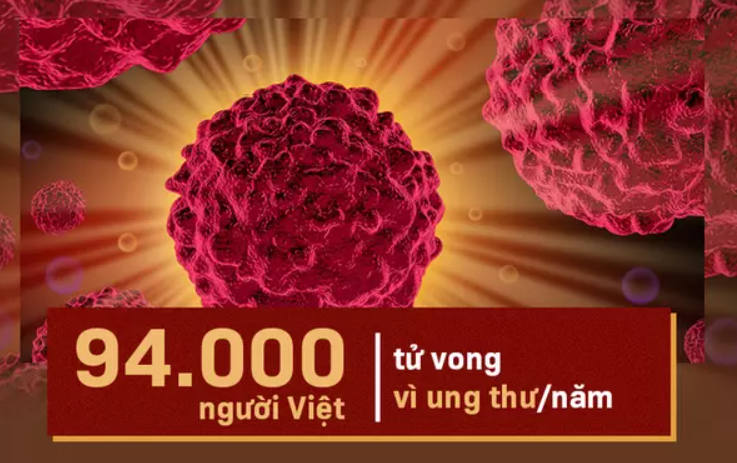 Ungng thư và cách chữa thuận tự nhiên