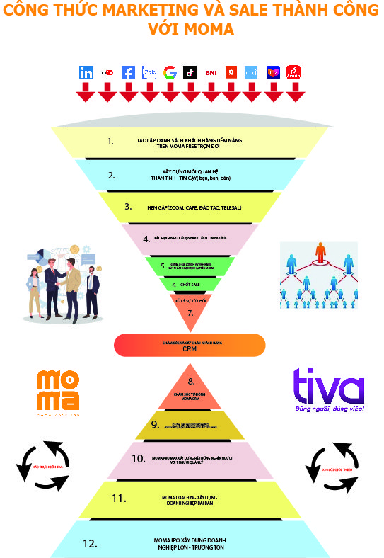 10+ mẫu content tuyển cộng tác viên siêu chất đảm bảo thu hút được hàng nghìn người